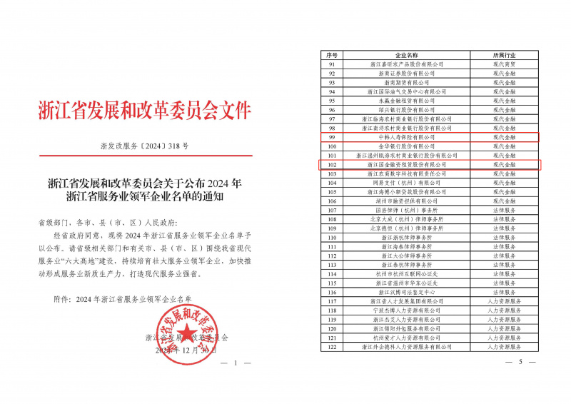 浙江東方旗下中韓人壽、國金租賃榮獲“2024年浙江省服務業(yè)領軍企業(yè)”.jpg